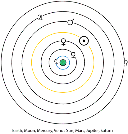 History of Trigonometry - Part 2