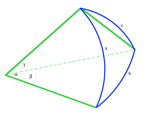 History of Trigonometry - Part 3