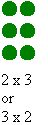 Arrays, multiplication and division