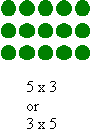 Arrays, multiplication and division