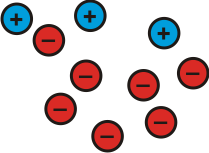 Making sense of positives and negatives