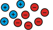 Making sense of positives and negatives